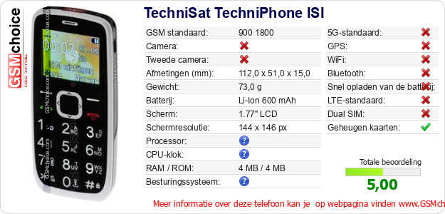 TechniSat TechniPhone ISI Technische gegevens TechniSat TechniPhone ISI Technische gegevens