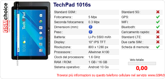 TechPad 1016s Dati tecnici di telefono cellulare 