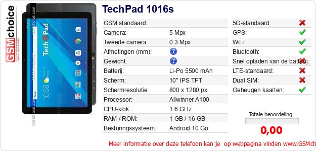 TechPad 1016s Technische gegevens TechPad 1016s Technische gegevens