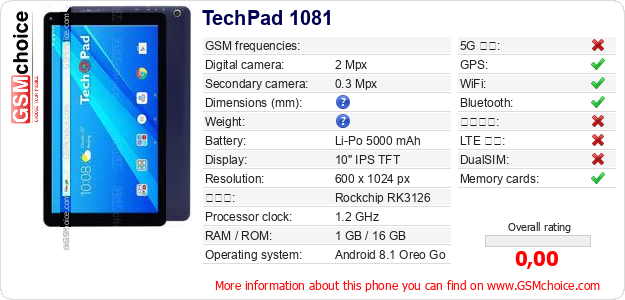 TechPad 1081 手機技術數據