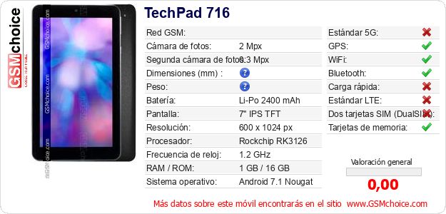 TechPad 716 Datos técnicos del móvil 