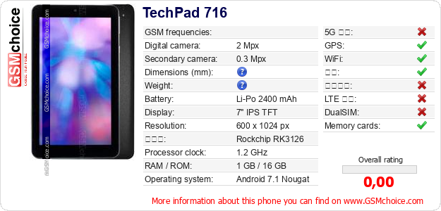 TechPad 716 手机技术数据