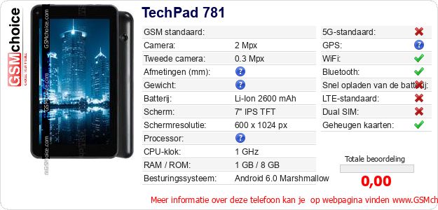 TechPad 781 Technische gegevens TechPad 781 Technische gegevens