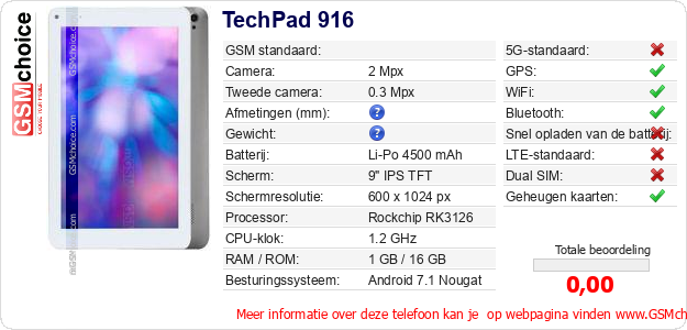 TechPad 916 Technische gegevens 