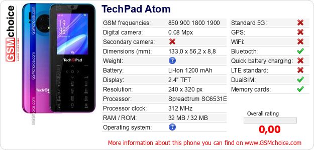 TechPad Atom technical specifications TechPad Atom technical specifications