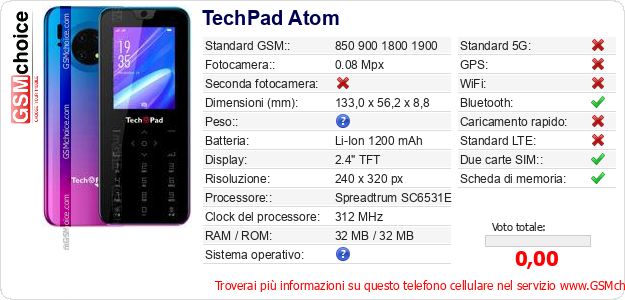TechPad Atom Dati tecnici di telefono cellulare TechPad Atom Dati tecnici di telefono cellulare