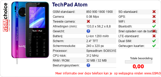 TechPad Atom Technische gegevens 