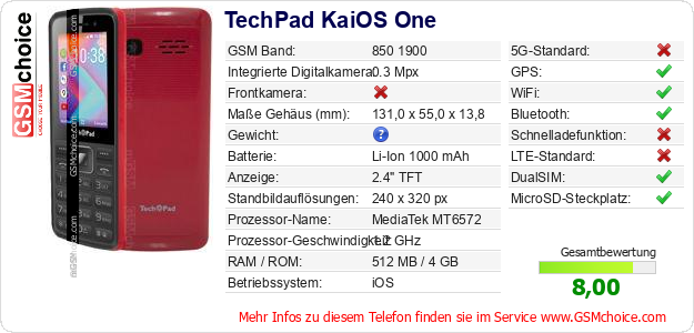 TechPad KaiOS One technische Daten TechPad KaiOS One technische Daten