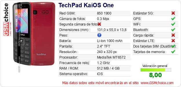 TechPad KaiOS One Datos técnicos del móvil TechPad KaiOS One Datos técnicos del móvil