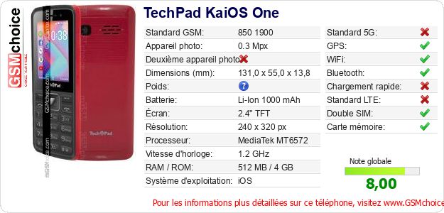 TechPad KaiOS One Fiche technique