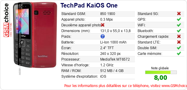 TechPad KaiOS One Fiche technique