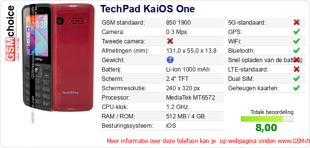 TechPad KaiOS One Technische gegevens TechPad KaiOS One Technische gegevens