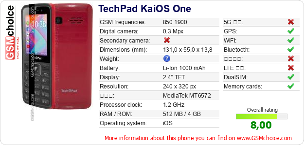 TechPad KaiOS One 手機技術數據