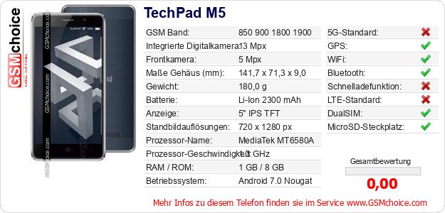 TechPad M5 technische Daten TechPad M5 technische Daten