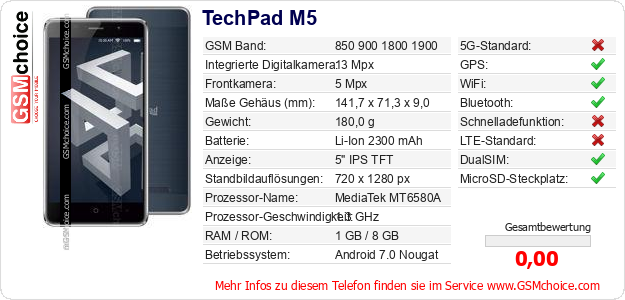 TechPad M5 technische Daten TechPad M5 technische Daten