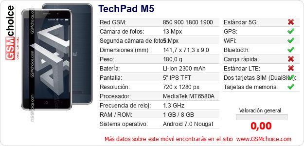 TechPad M5 Datos técnicos del móvil 