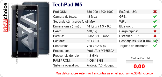 TechPad M5 Datos técnicos del móvil 