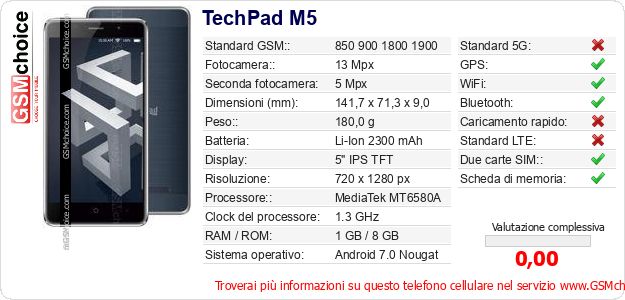 TechPad M5 Dati tecnici di telefono cellulare 