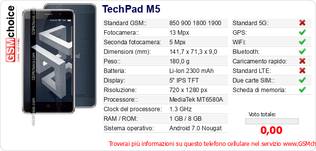 TechPad M5 Dati tecnici di telefono cellulare 
