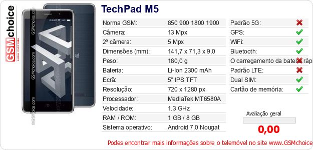 TechPad M5 Especificações técnicas do telemóvel TechPad M5 Especificações técnicas do telemóvel