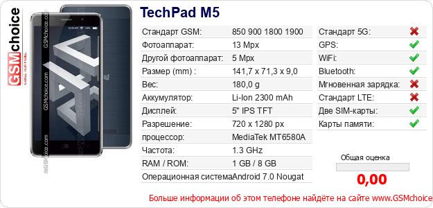 TechPad M5 Технические данные телефона TechPad M5 Технические данные телефона