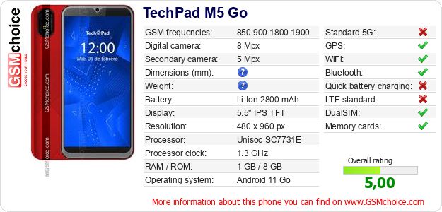 TechPad M5 Go technical specifications TechPad M5 Go technical specifications