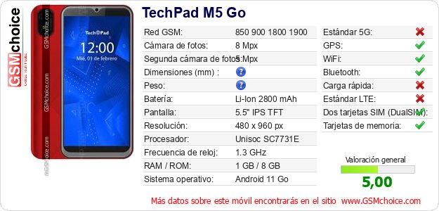 TechPad M5 Go Datos técnicos del móvil 
