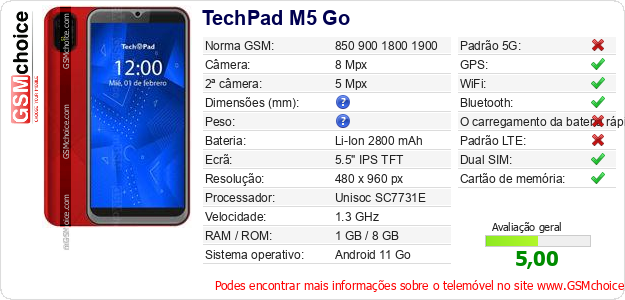 TechPad M5 Go Especificações técnicas do telemóvel 