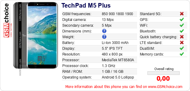 TechPad M5 Plus technical specifications TechPad M5 Plus technical specifications