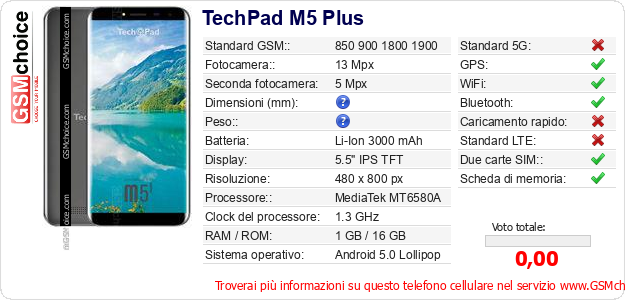 TechPad M5 Plus Dati tecnici di telefono cellulare 
