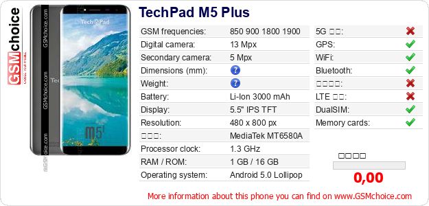 TechPad M5 Plus 手機技術數據