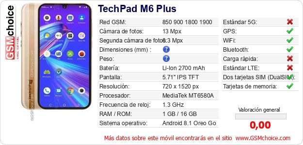 TechPad M6 Plus Datos técnicos del móvil 