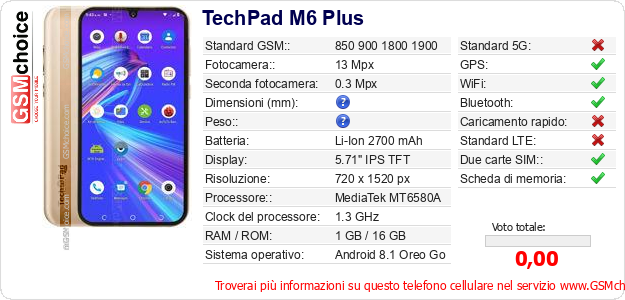 TechPad M6 Plus Dati tecnici di telefono cellulare TechPad M6 Plus Dati tecnici di telefono cellulare