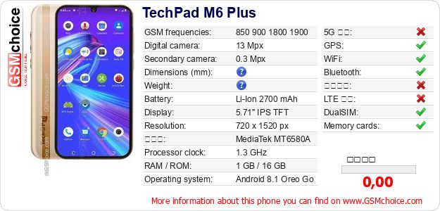 TechPad M6 Plus 手機技術數據