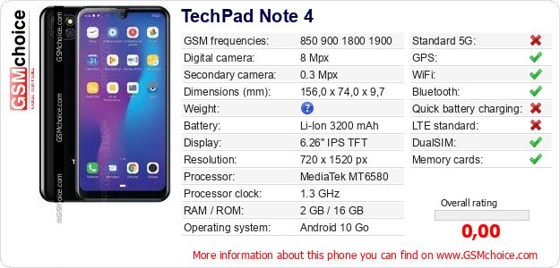 TechPad Note 4 technical specifications TechPad Note 4 technical specifications