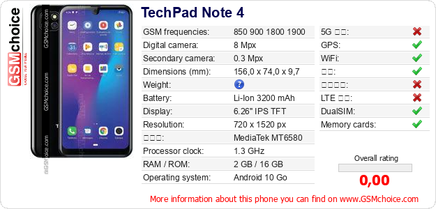 TechPad Note 4 手机技术数据