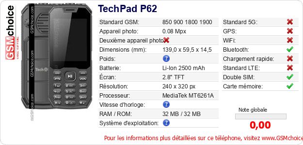 TechPad P62 Fiche technique