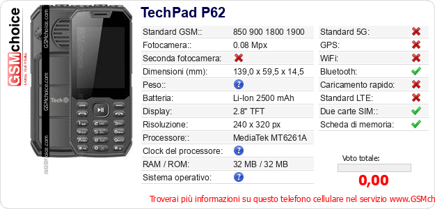 TechPad P62 Dati tecnici di telefono cellulare TechPad P62 Dati tecnici di telefono cellulare