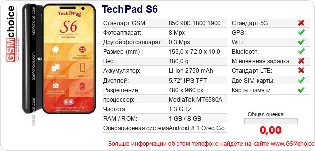 TechPad S6 Технические данные телефона TechPad S6 Технические данные телефона