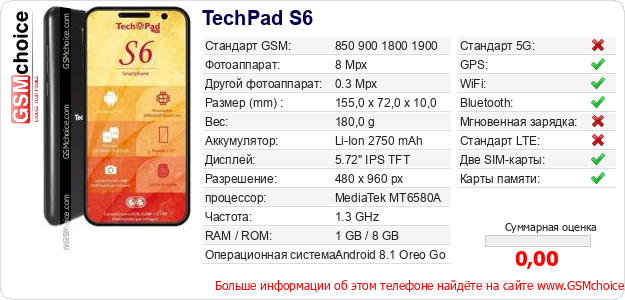 TechPad S6 Технические данные телефона TechPad S6 Технические данные телефона