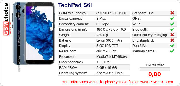 TechPad S6+ technical specifications TechPad S6+ technical specifications