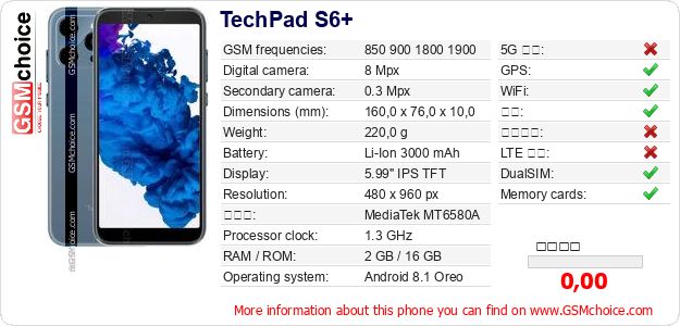 TechPad S6+ 手机技术数据