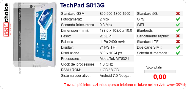TechPad S813G Dati tecnici di telefono cellulare 