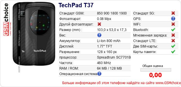 TechPad T37 Технические данные телефона TechPad T37 Технические данные телефона