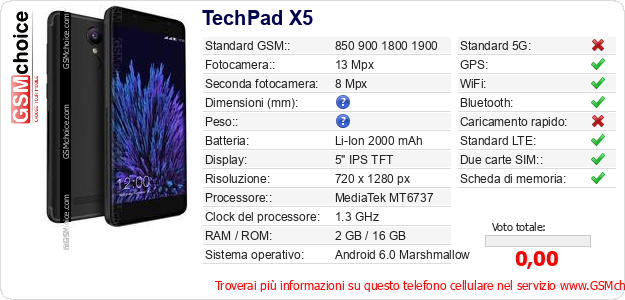TechPad X5 Dati tecnici di telefono cellulare 