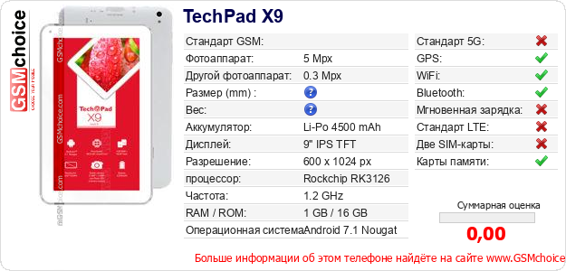 TechPad X9 Технические данные телефона TechPad X9 Технические данные телефона