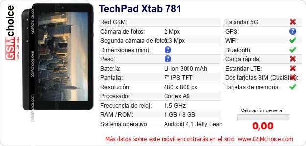 TechPad Xtab 781 Datos técnicos del móvil TechPad Xtab 781 Datos técnicos del móvil