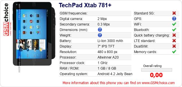 TechPad Xtab 781+ technical specifications TechPad Xtab 781+ technical specifications