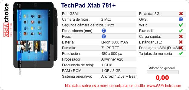TechPad Xtab 781+ Datos técnicos del móvil 