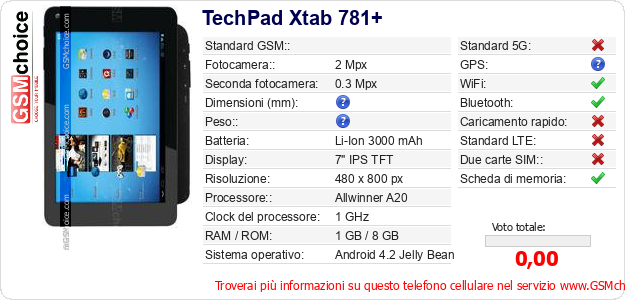 TechPad Xtab 781+ Dati tecnici di telefono cellulare TechPad Xtab 781+ Dati tecnici di telefono cellulare